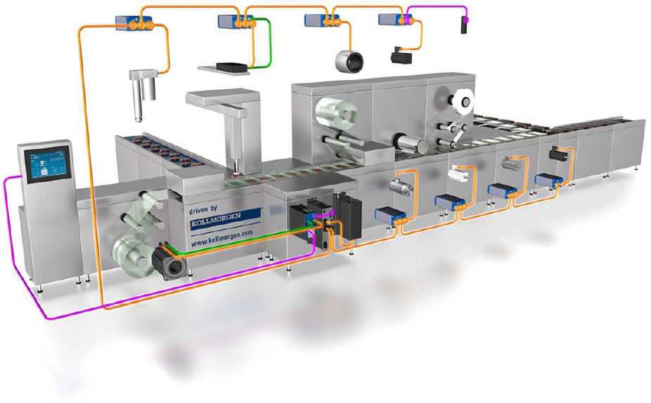 Getting started sizing & selecting servos